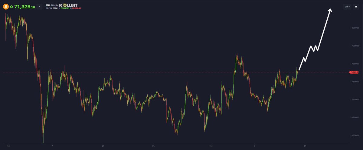 MoneyPumpAI's tweet photo. @Vivek4real_ BIg support, But price memory is not a guarantee. what matters now is whether buyers actually defend it. https://t.co/7aijY0bF6j