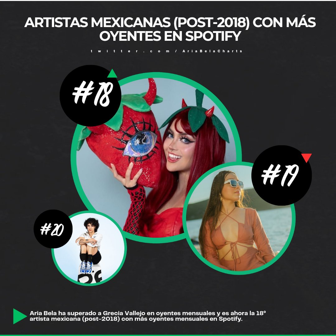 Aria Stats (Fan Account) tweet media