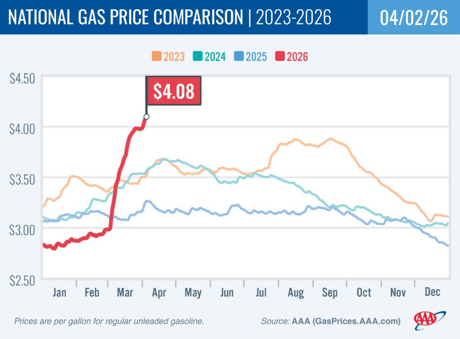Polling USA tweet media