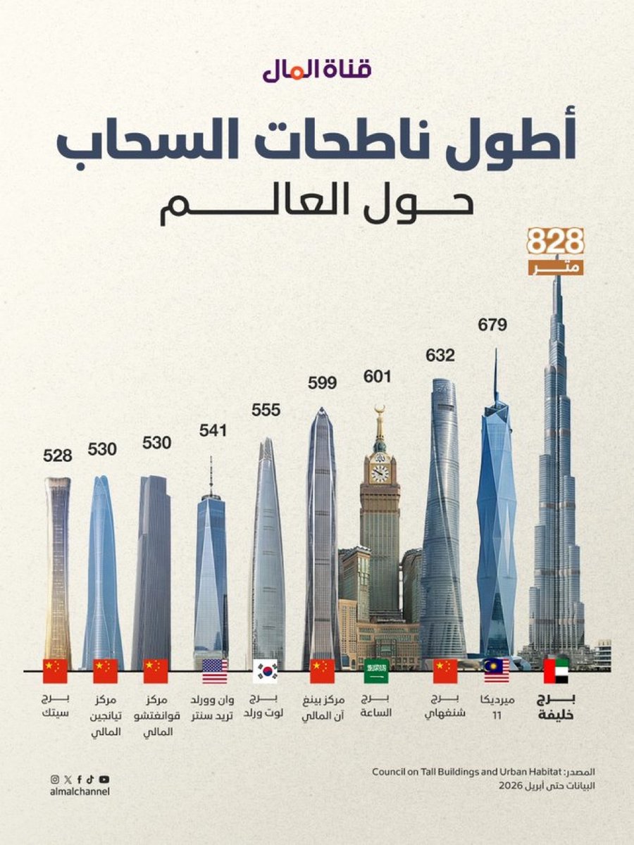 سيف الدرعي| Saif alderei tweet media