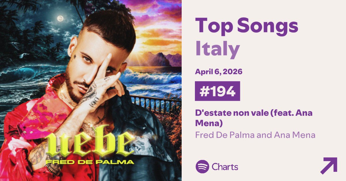 Ana Mena Charts tweet media