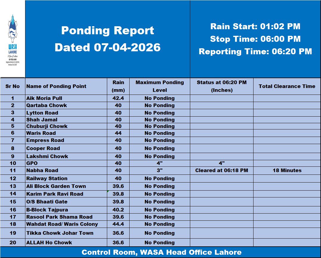 Azma Zahid Bokhari tweet media