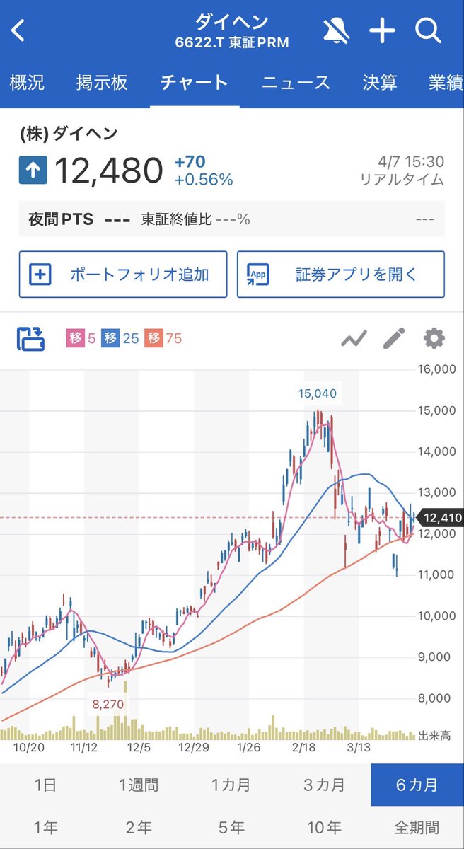きくよし💵副業投資家 tweet media