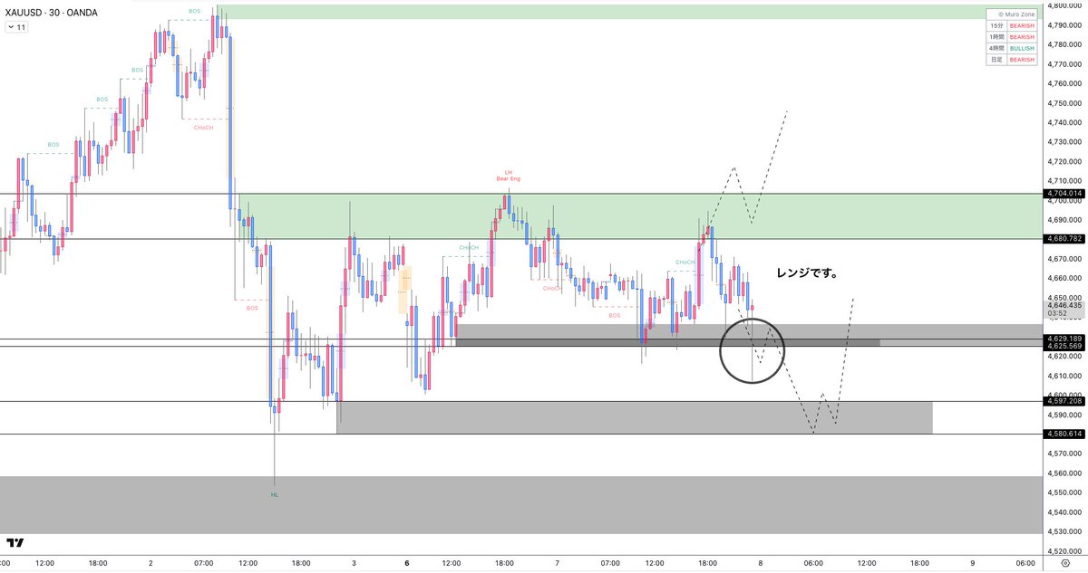 Muro Gold Trader ゴールド XAUSD ドル円 USDJPY tweet media