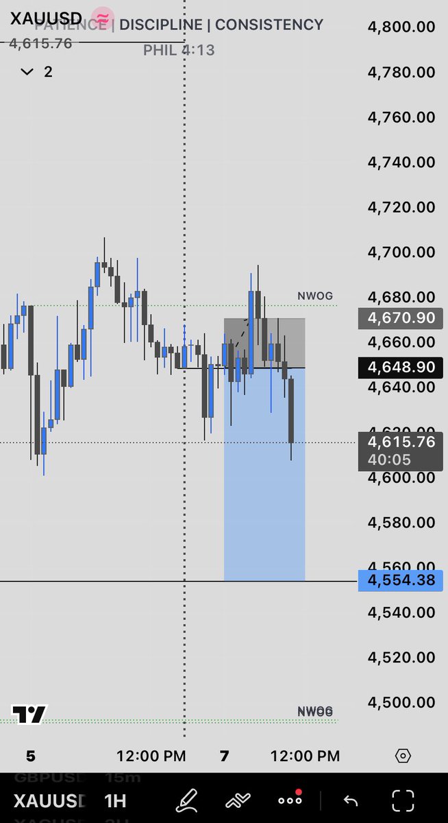 M-Forge ✝️📉 tweet media