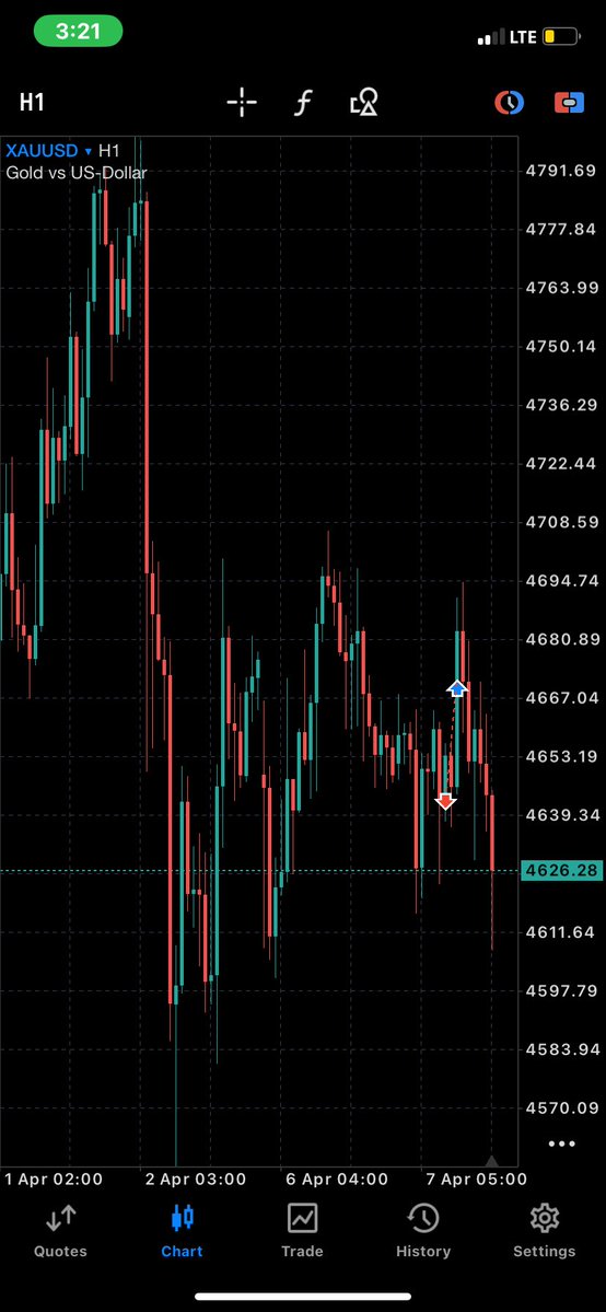 M-Forge ✝️📉 tweet media