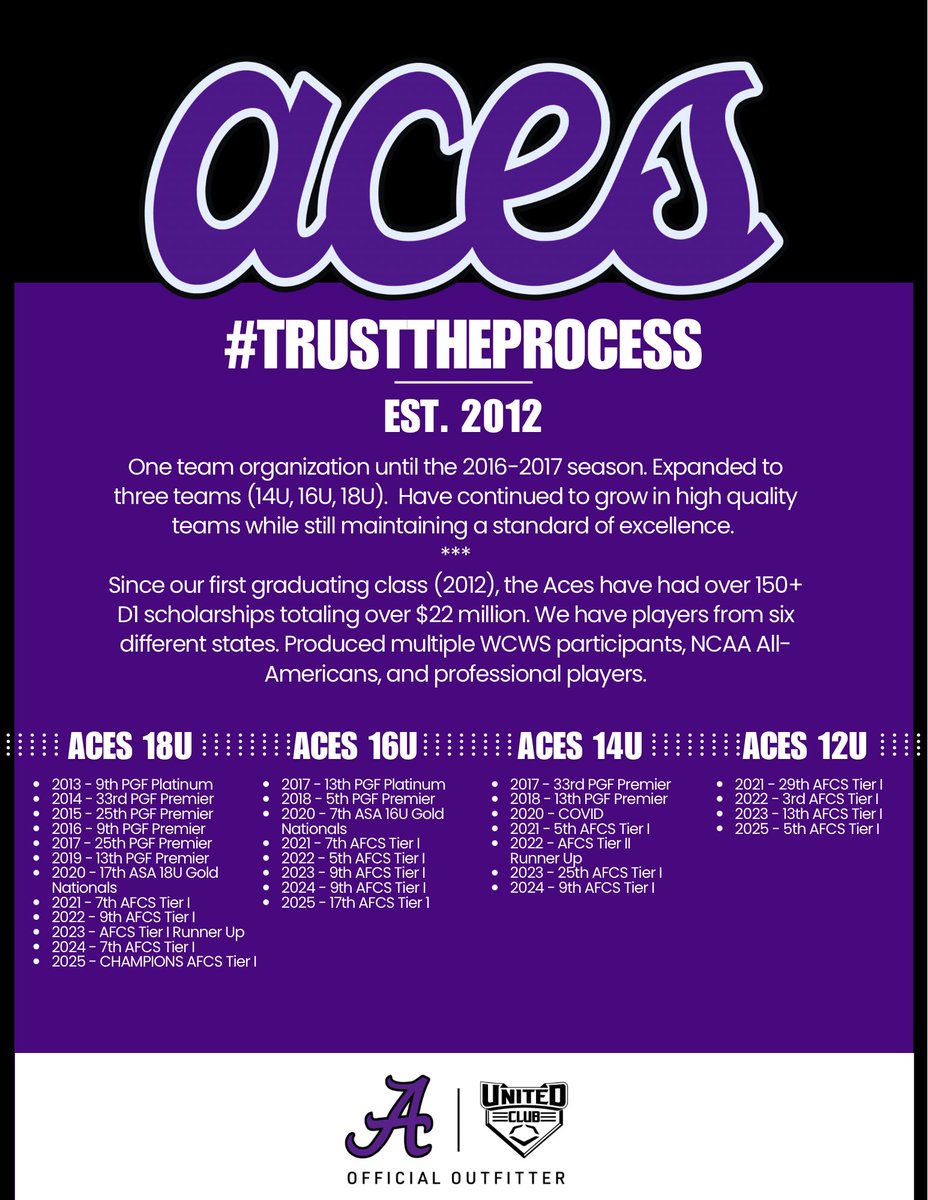 Aces Softball tweet media