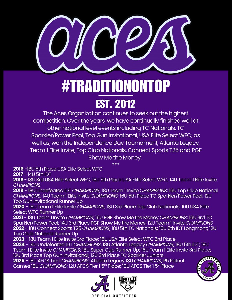 Aces Softball tweet media