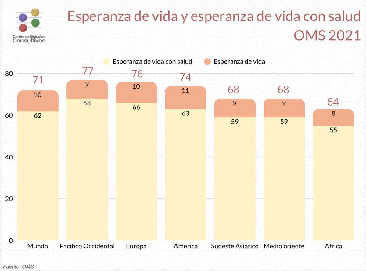 Centro de Estudios Consultivos tweet media