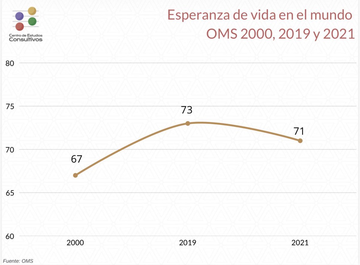 Centro de Estudios Consultivos tweet media