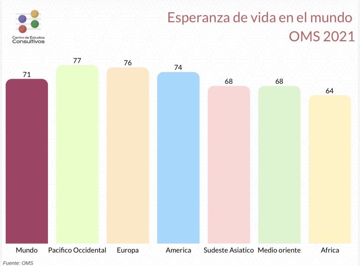 Centro de Estudios Consultivos tweet media