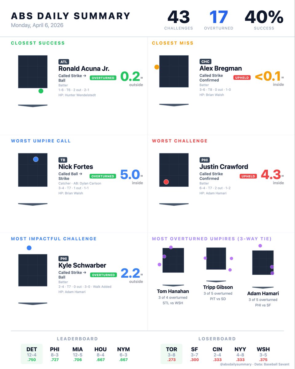 ABS Daily Summary tweet media