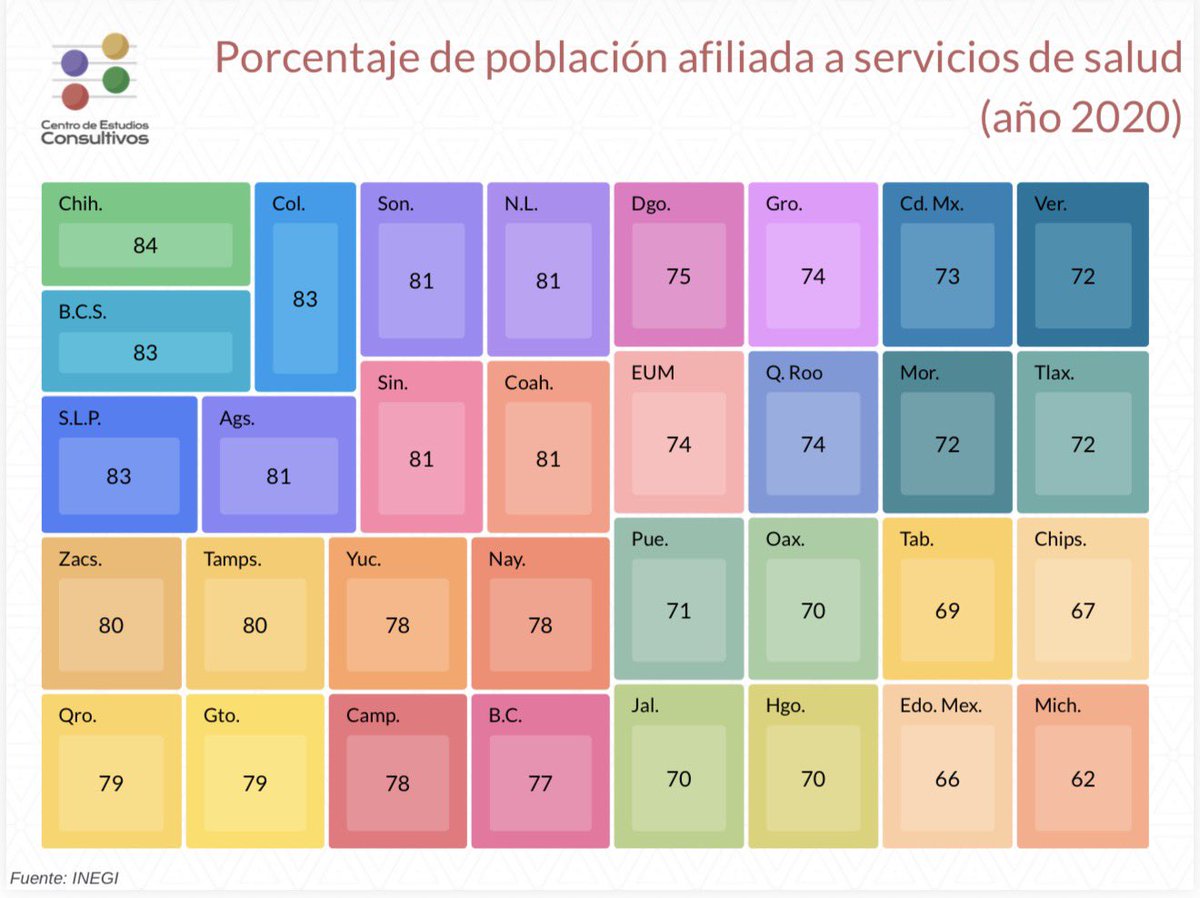 Centro de Estudios Consultivos tweet media