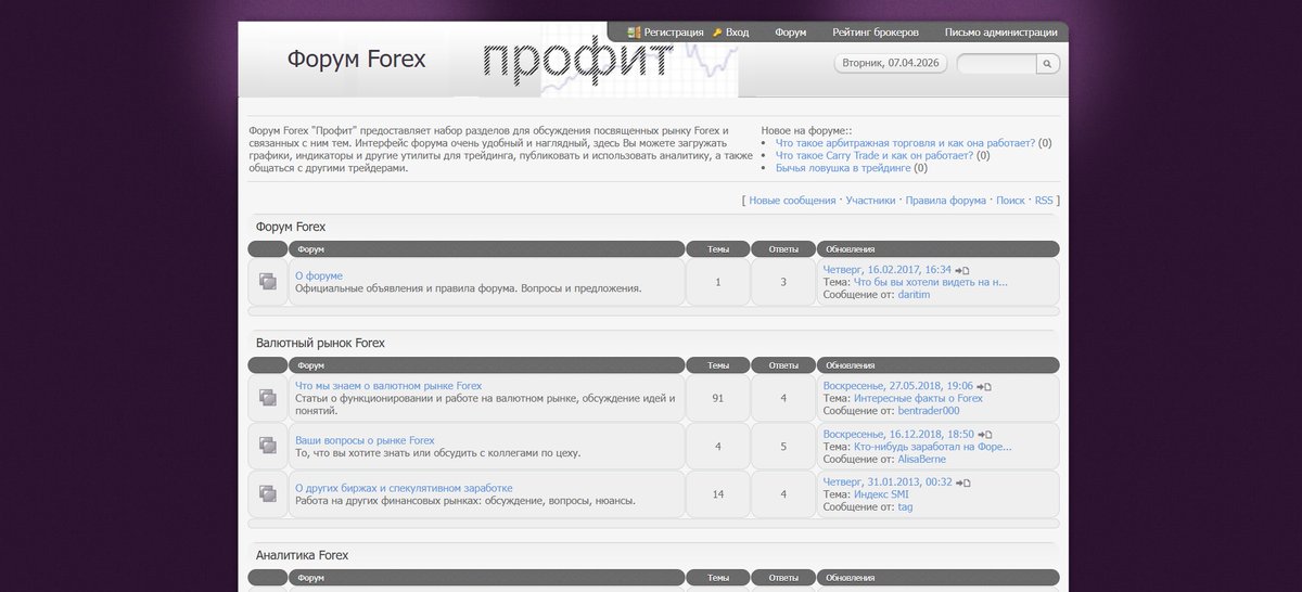 Forex Analytics / Аналитика Forex tweet media
