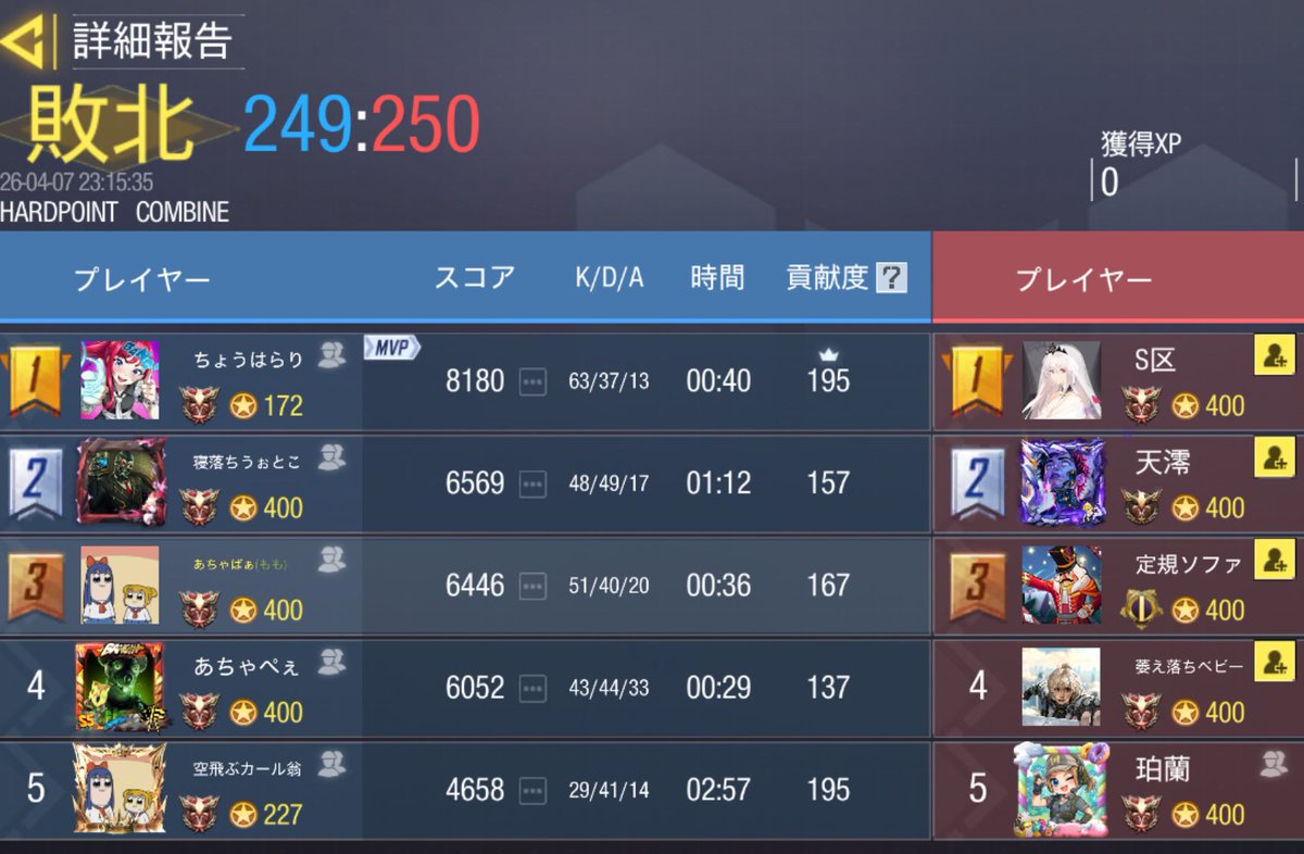 4/7  22時

Xsis様 <a href="/Yashu24815/">Xsis</a> 

2-2 Draw

対戦ありがとうございました🙇🏻‍♀️✨