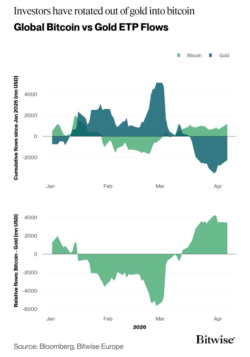 Bitcoin Archive tweet media