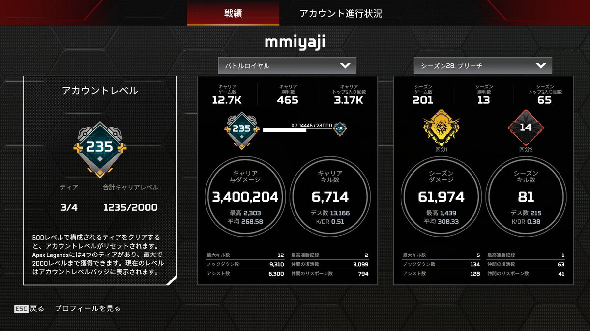 Middle age Apex tweet media