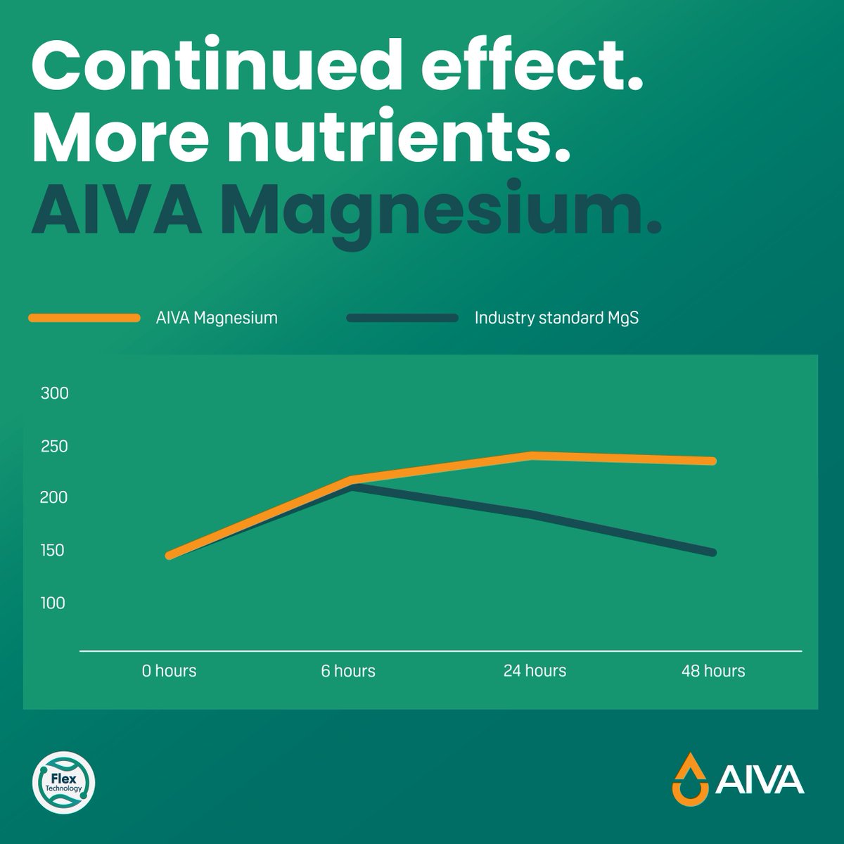 Aiva Fertiliser tweet media
