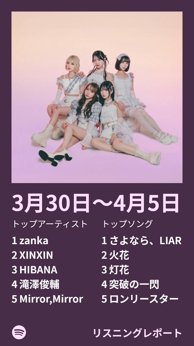 リスニングレポート  spotify.com/listeningstats…