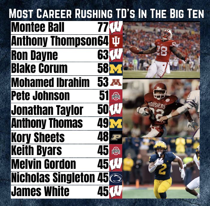 College Football Zone tweet media