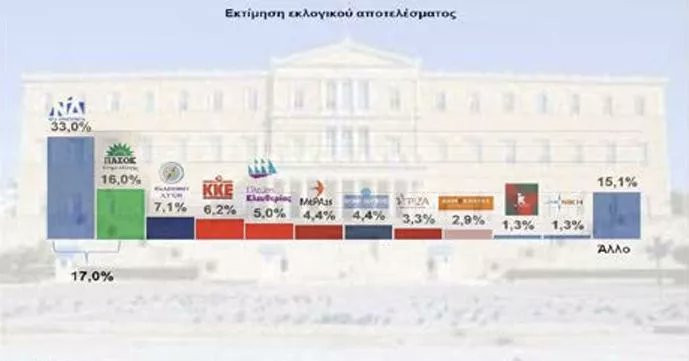 Στάθης Σαραφόπουλος tweet media