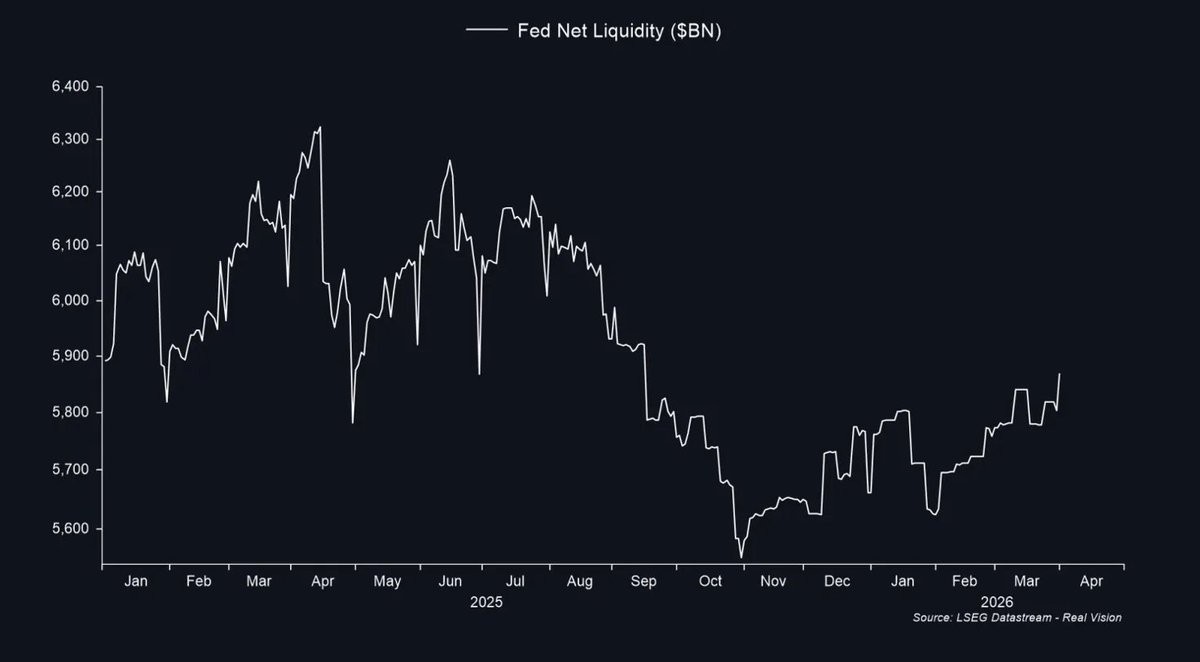 Real Vision tweet media