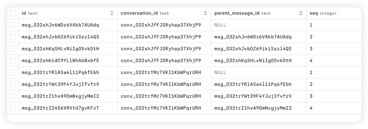 Debbl66's tweet photo. I built best-id — a better way to generate IDs for real systems.

Inspired by type-safe IDs like typeid-js, but with a twist:

→ Base62 for shorter, cleaner IDs
→ Sortable (UUIDv7)
→ Prefixes like msg_, conv_

https://t.co/GWo57ctiXj https://t.co/H5Lxl7gQep