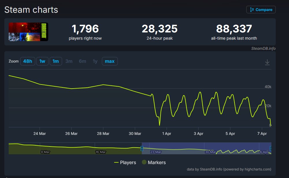MARATHON Graph posting tweet media