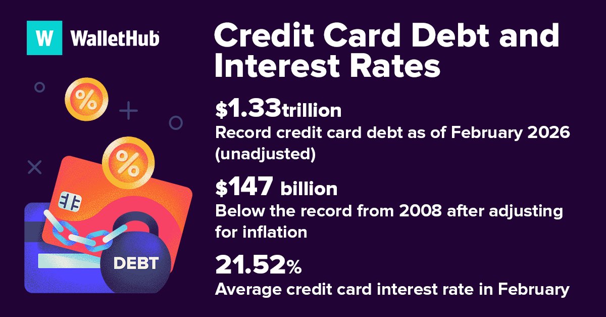 WalletHub tweet media