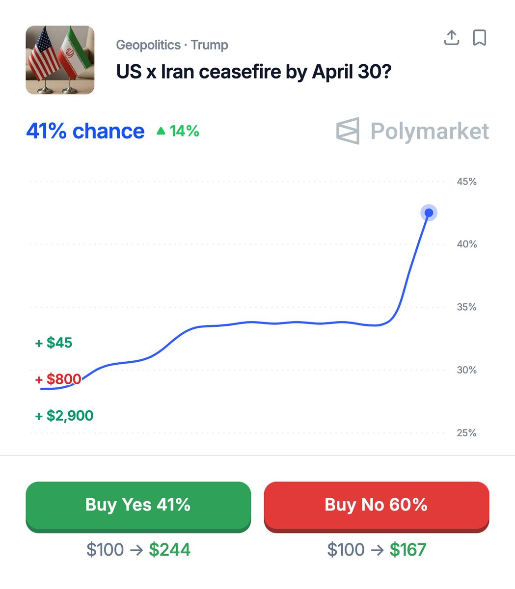 Polymarket tweet media