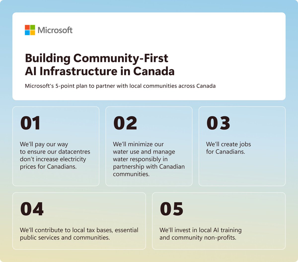 Microsoft On the Issues tweet media