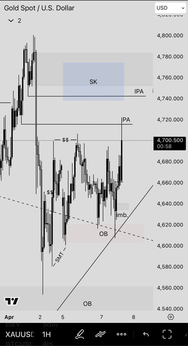 Smart one tweet media