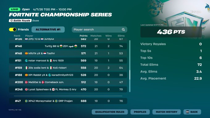 FnMoneymaker's tweet image. qualed going lizard split in any heats w @Fnajen_  

@XP42FN