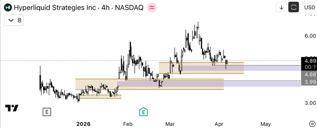 $PURR