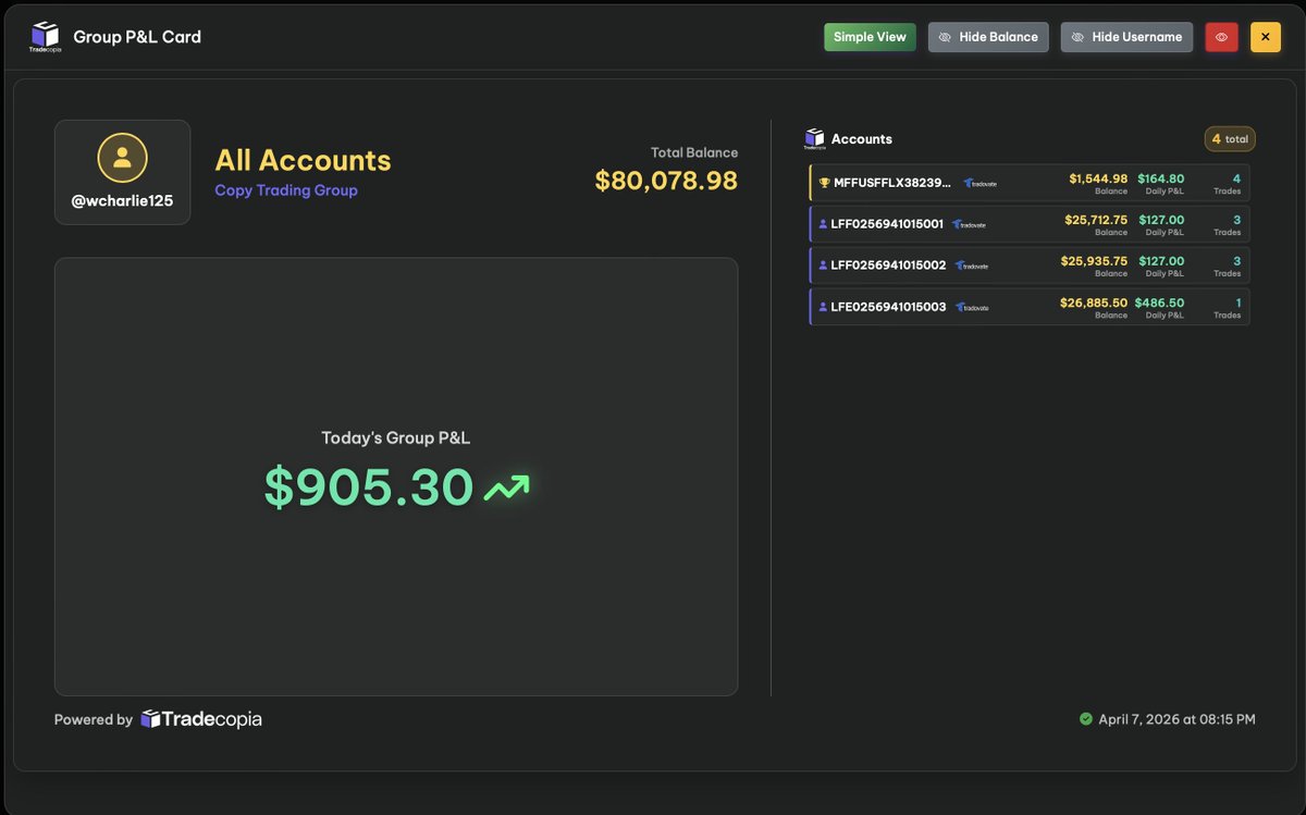 Fsw Account Tues | Day 146 | 4x Funded Passed an eval today. Eligible for my 3rd ...