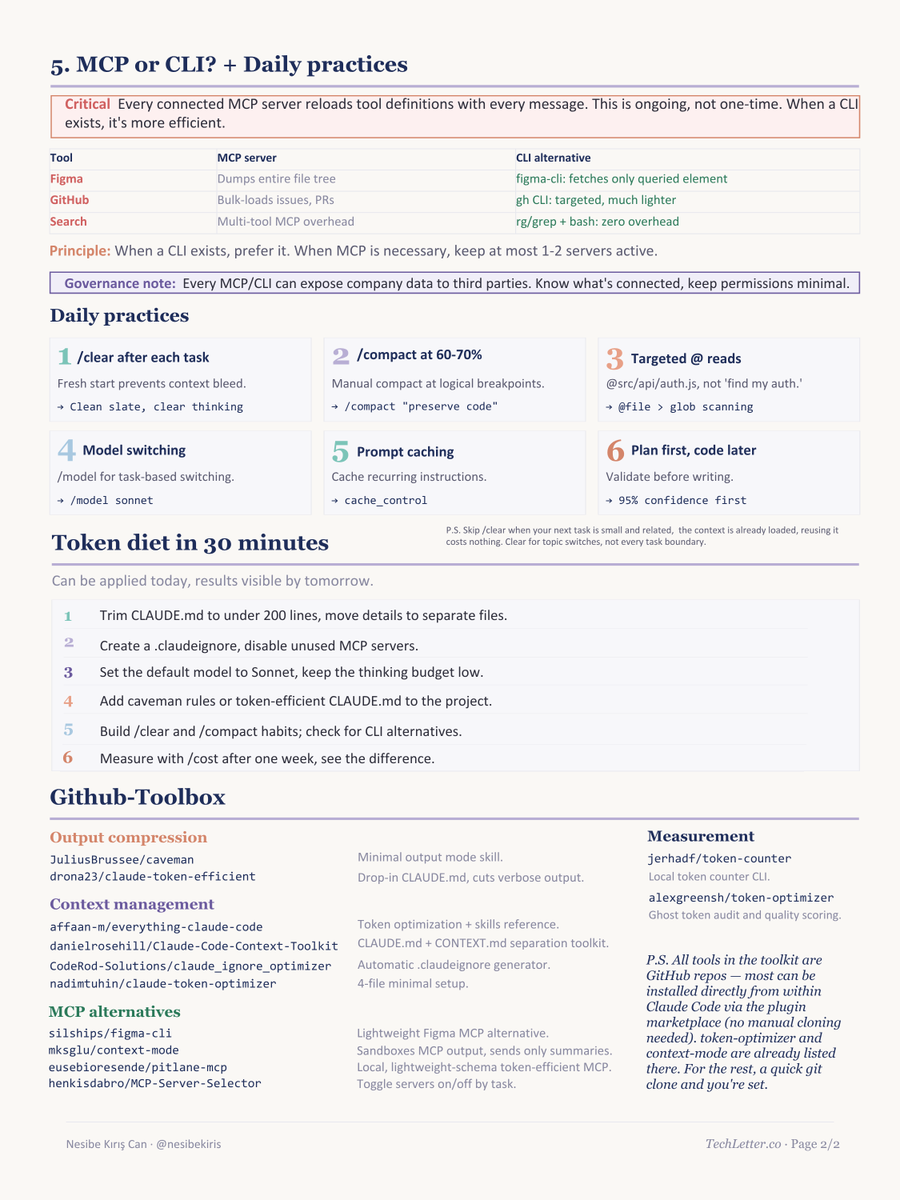 nesibekiris's tweet photo. I know most people are complaining about Claude eating way too many tokens lately. I help teams treat AI cost and governance as non-negotiable, so I put together this clean 2-page Context Hygiene guide with what’s actually working in production:

• Cleaner CLAUDE.md  
• Aggressive .claudeignore  
• Tiered context  
• Smarter model choices  
• When CLI beats MCP

Full guide in the carousel 👇

Drop your own token-saving tricks in the replies if you have any!