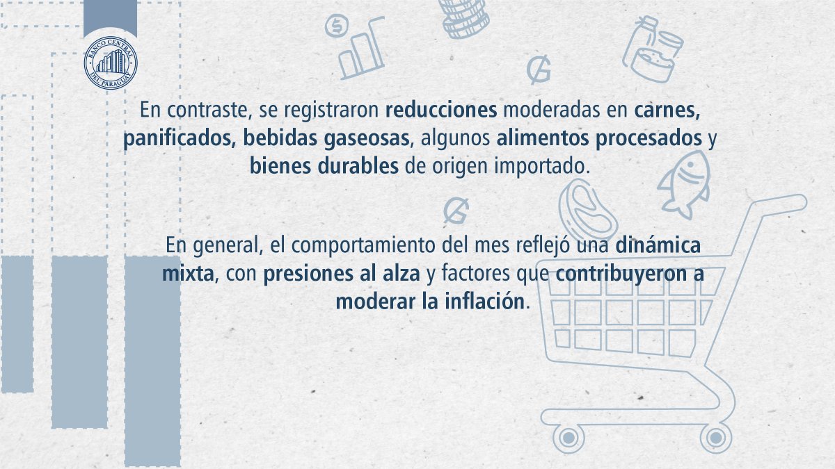 Banco Central del Paraguay tweet media