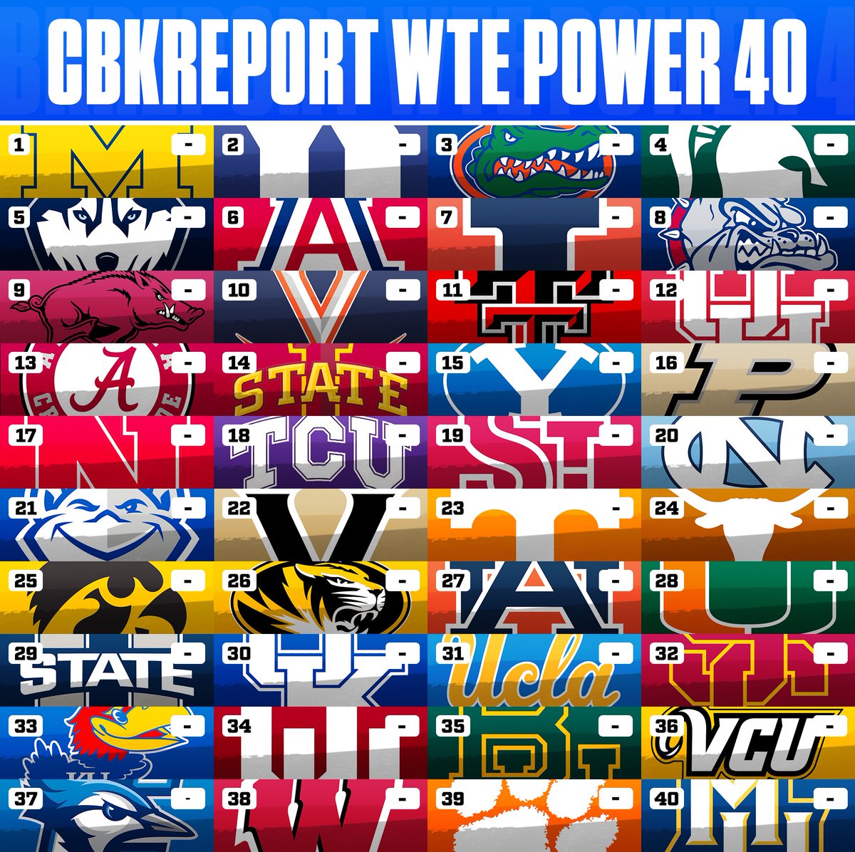 College Basketball Report tweet media