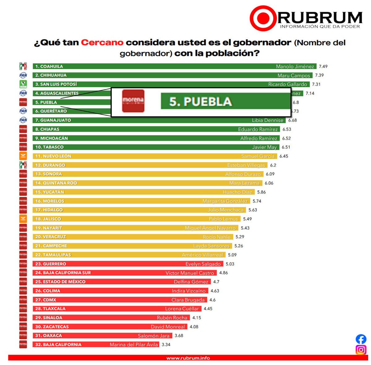 Cinco Radio Oficial tweet media