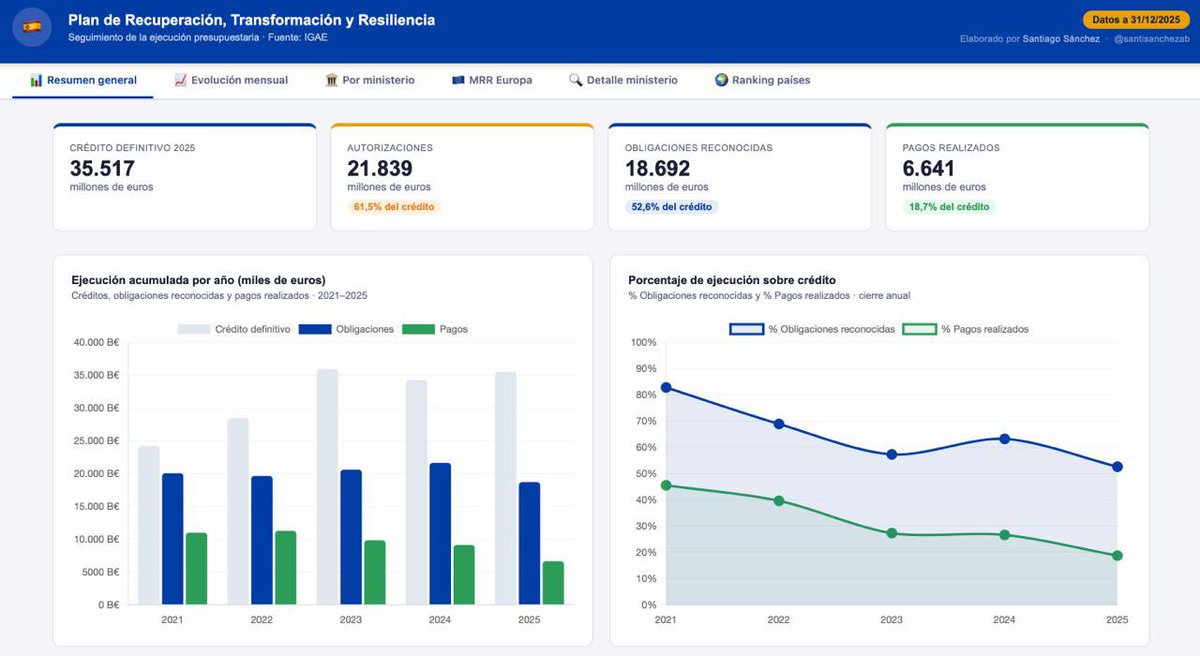 Santiago Sánchez tweet media