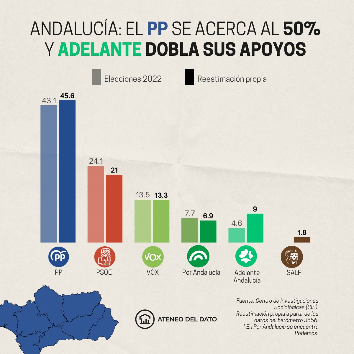 Ateneo del Dato tweet media