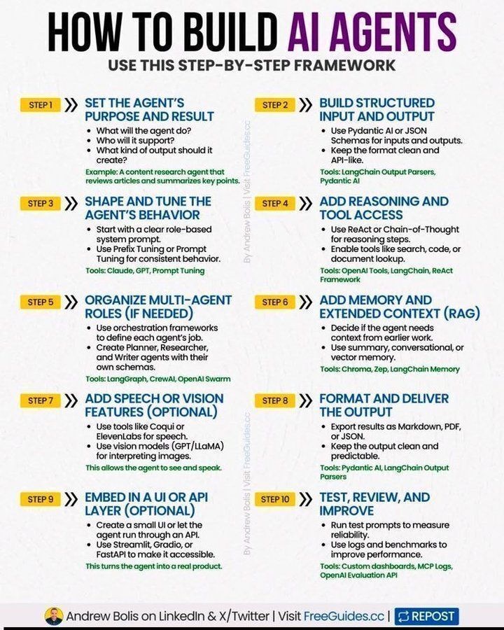 Ronald_vanLoon's tweet image. How to Build #AIAgents
by @Krishnasagrawal
 
#GenAI #LLM #ArtificialIntelligence #MachineLearning #ML