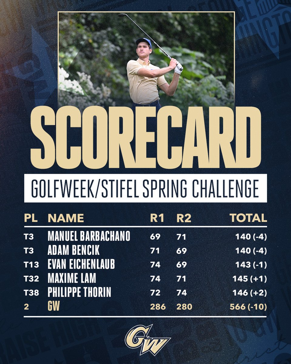 GW Golf tweet media