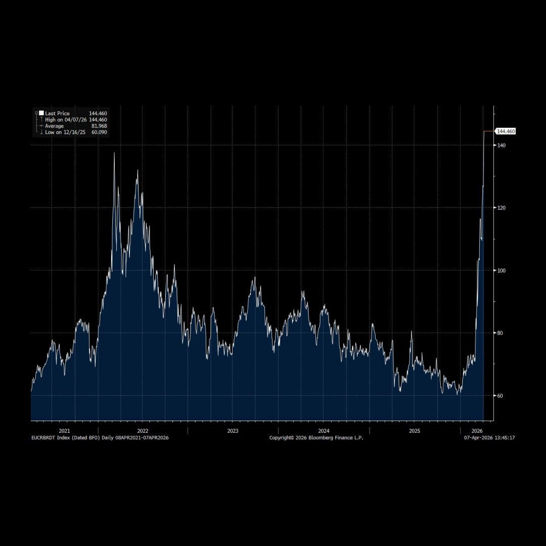ocaltrader tweet media