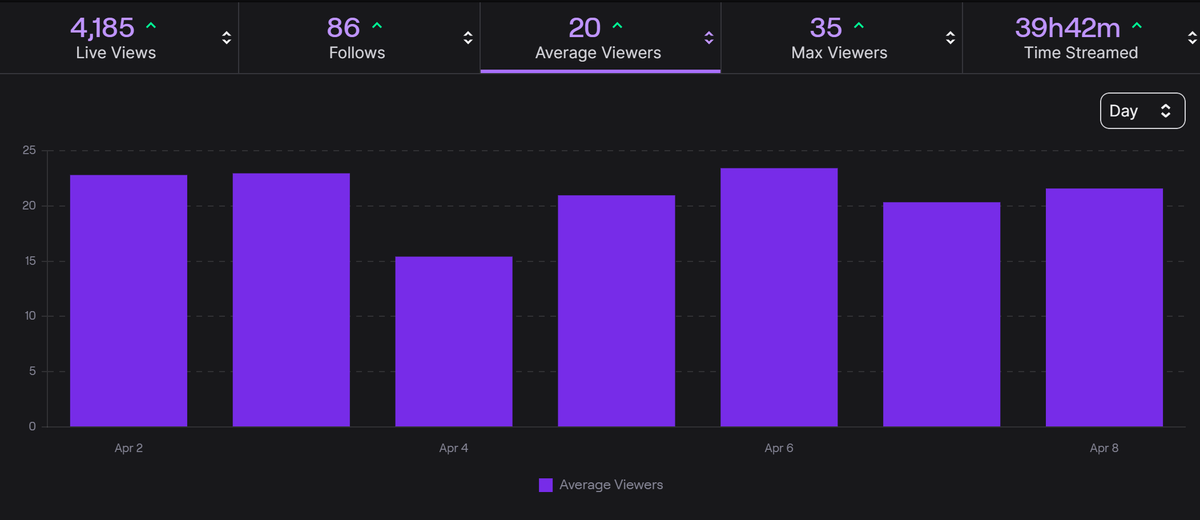 VAELIS ⌛️🐉 【VTUBER】 tweet media