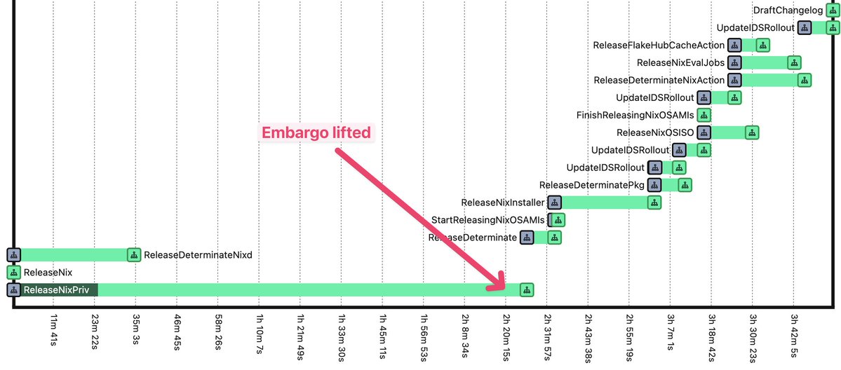 Graham Christensen tweet media