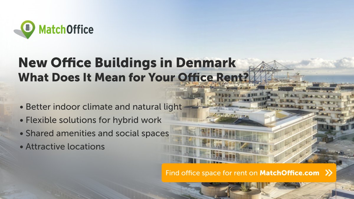 MatchOffice's tweet photo. Office construction in Denmark is falling fast, but demand for office space for rent in Copenhagen remains high. Less supply + strong demand = rising rents. New offices offer flexibility, sustainability, and better work environments. Explore options on https://t.co/vdIMJlPm8D https://t.co/MozYYlMBGn
