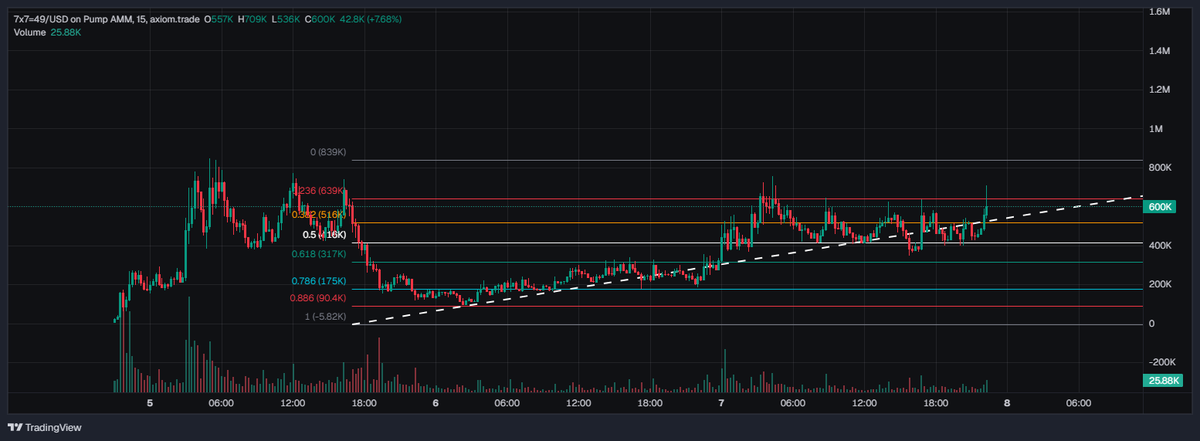 ◇.A.C.X.◇ tweet media