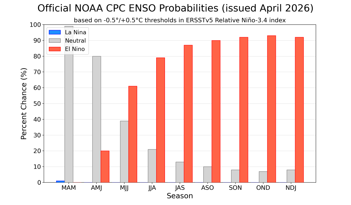 NWS Climate Prediction Center tweet media