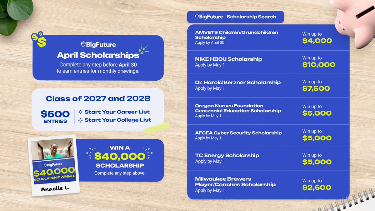 BigFuture tweet media